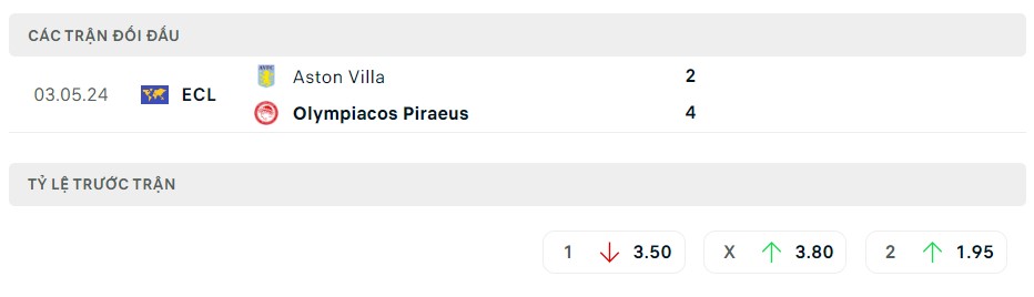 Soi kèo Olympiakos vs Aston Villa